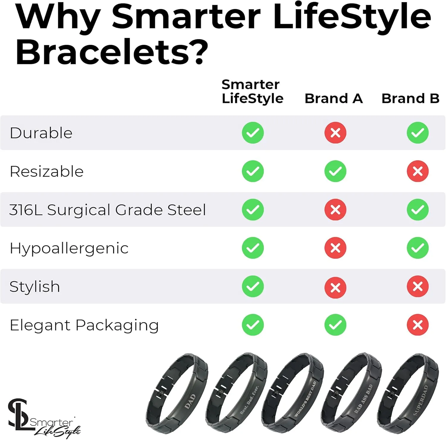 Smarter LifeStyle Stylish DAD Bracelet for Men - Wide Link Surgical Grade Steel Adjustable Bracelet for DAD, Mens Jewelry, Mens Bracelets Father's Day Bracelet